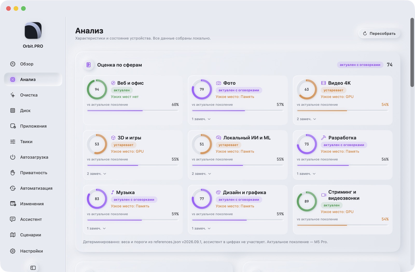 Скриншот раздела «Анализ» — Orbit.PRO